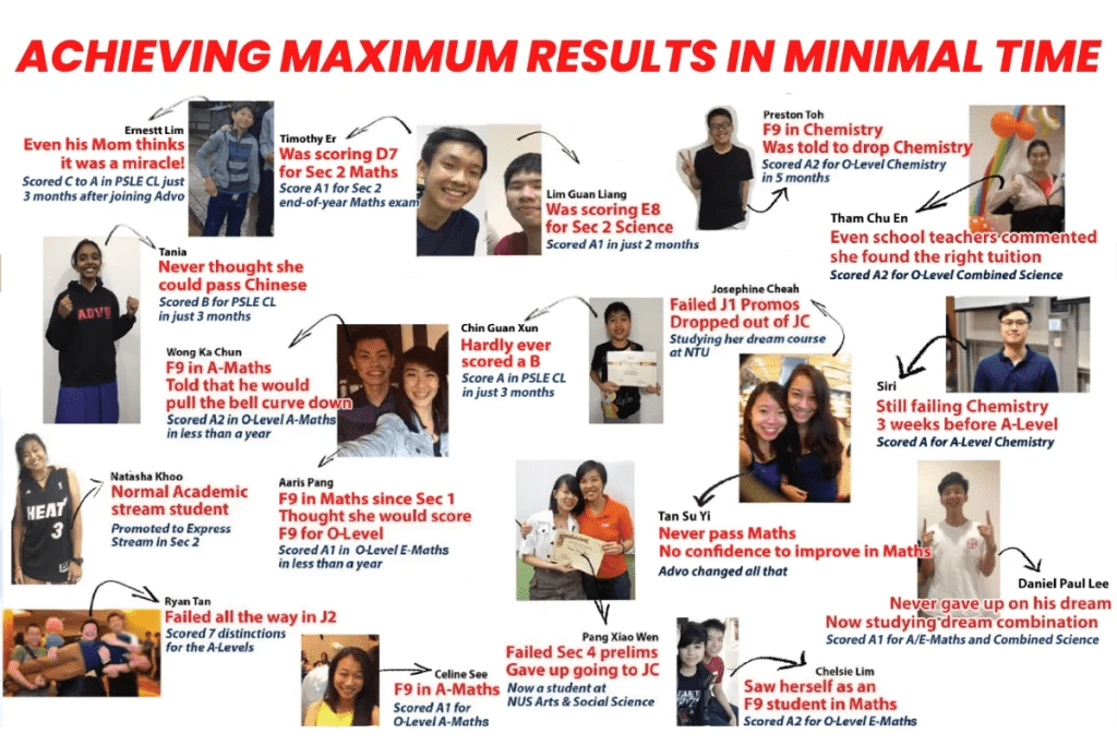 With Our JC Chemistry Tuition, Results Students Commonly Achieve